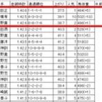 ツベイバ劇場別館～競馬穴予想ブログ
