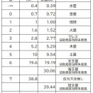 追補★第21回天文宇宙検定（2級）受けました…ある法則をディスります