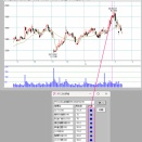 ６９９７日本ケミコンの売りポイント「テクニカル評価」