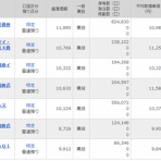 インデックス投資家の老後生活<準備編>