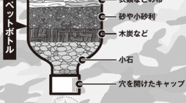 【話題】いざというときに役立つ「サバイバル知識」10選