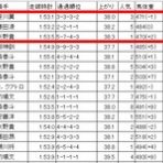 ツベイバ劇場別館～競馬穴予想ブログ
