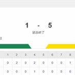 【試合結果】ヤクルト1-5阪神　吉村ソロ4被弾で4回4失点…3連敗