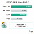 高校３年生よりお問い合わせがありました！