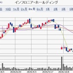 IPOストライカーの投資ブログ2（IPO PO 株主優待 FX）