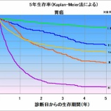 『【悲報】アメリカ人男「宝くじで100万ドル当てた！これまで貧乏で行けなかった医者に行こう！」←結果…』の画像