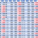 『7/11　エスパス上野本館　旧イベ』の画像
