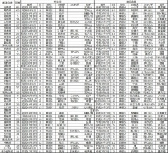 ■2032 出身地別の金星