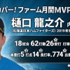 【朗報】日ハム樋口、ファーム月間MVP受賞！