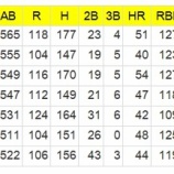 『MLB40本塁打列伝　5　パイレーツ』の画像