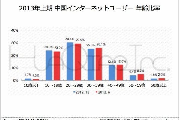 海外デジタルマーケティング最新情報 華僑社ブログ 中国互聯網絡信息中心