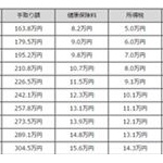 ワイ(33)の年収wwwwwww