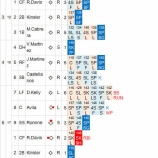 『黒田博樹、HQS も勝ち星付かず。内容ある投球｜2014MLB』の画像