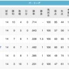 【7/4】楽=ロ=-西-//-ソ=日==オ