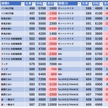 『6/6　マルハン新宿東宝ビル　旧イベ』の画像