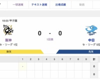 【虎実況】[7月15日] 阪神 vs 中日 11回戦（甲子園）18:00～