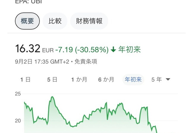 【悲報】UBI、逝く