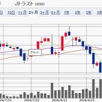 IPOストライカーの投資ブログ2（IPO PO 株主優待 FX）