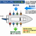【愛媛・松山沖】だんだん丸スタイル・バーチカルティップランの釣り方解説①ドテラ流しとの違い