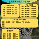 5月度の大物賞 改