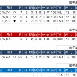 『ダルビッシュ、初の開幕投手に｜2014MLB』の画像