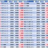 『10/28 エスパス秋葉原 』の画像