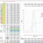 滴定曲線、溶解度などーエクセルを用いて