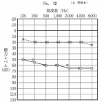 今年の医師国家試験を解いてみました