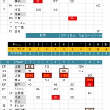 『山田哲人、NPBを救う3発|2015NPB』の画像