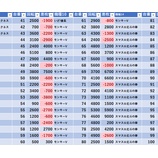 『12/22 PIA上野 スロパチ青』の画像