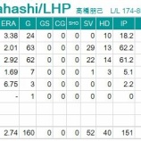 『髙橋朋己は引退。』の画像