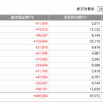 donzoko999の株ブログ
