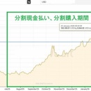 [フランス金地金：　２０２６年３月発表]