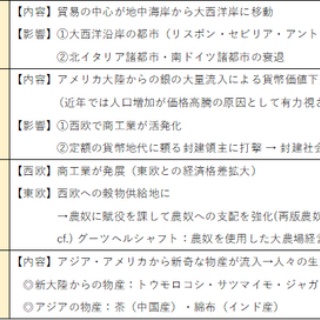 世界史リンク工房