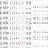 『吉例　当申年年男選手総覧　1992年MLB｜野球史』の画像
