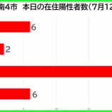 �غ�̸����������ʡ���������������7��12���ʷ�ˡ����Ļ�6�㡦�ϻ�2�㡦�����20�㡦�������޻�6�㡣��̸���79��ȯɽ���٤β���