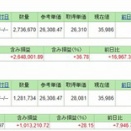 4/30(クレカ積立)＆NISA満額
