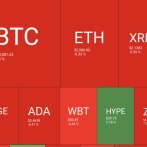 【悲報】ビットコイン、絶望の8万ドル台突入。ありがとう自民党