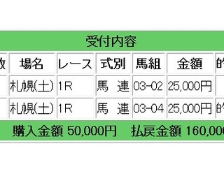 今週（８月２，３日）は１０万円開始（土曜日1鞍→日曜日1鞍）のコロガシ大勝負週となります：コロガシ競馬
