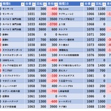 『4/11　オリパサ自由が丘　旧イベ』の画像