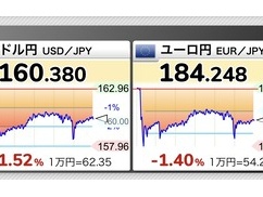 【悲報】日銀砲、不発に終わるwwwwwwww 【悲報】日銀砲、不発に終わるwwwwwwww