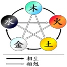 ☯️陰陽五行の「🔨金」の香り
