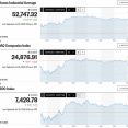 日経平均は一時6万円台へ突っ込み安 先物はアドバンテスト決算後に急速巻き戻し 米FOMC前に下値模索も案外意気地がない