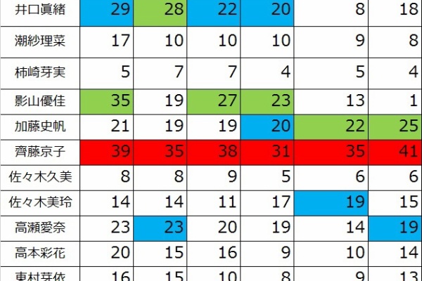 欅って 何 欅坂46まとめ 18年07月