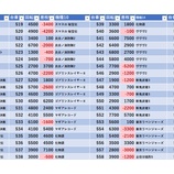 『3/7　Dステーション新小岩　旧イベ』の画像