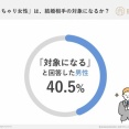【賛否】結婚相談所が示す本音　ぽっちゃり女性への評価