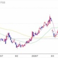 プロネクサス：QUOカード 2026年3月権利(7893)・年々贈呈額が増額されていく