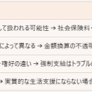 ボーナスに筋子