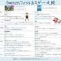 【必見】『リングフィット』と『フィットボクシング』、どちらを買おうか迷っている人へ！　→　90日以上両方でトレーニングした人の比較画像がクッソ参考になると話題に！！