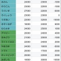 その花、まだ買うな。4月相場と暴落予想